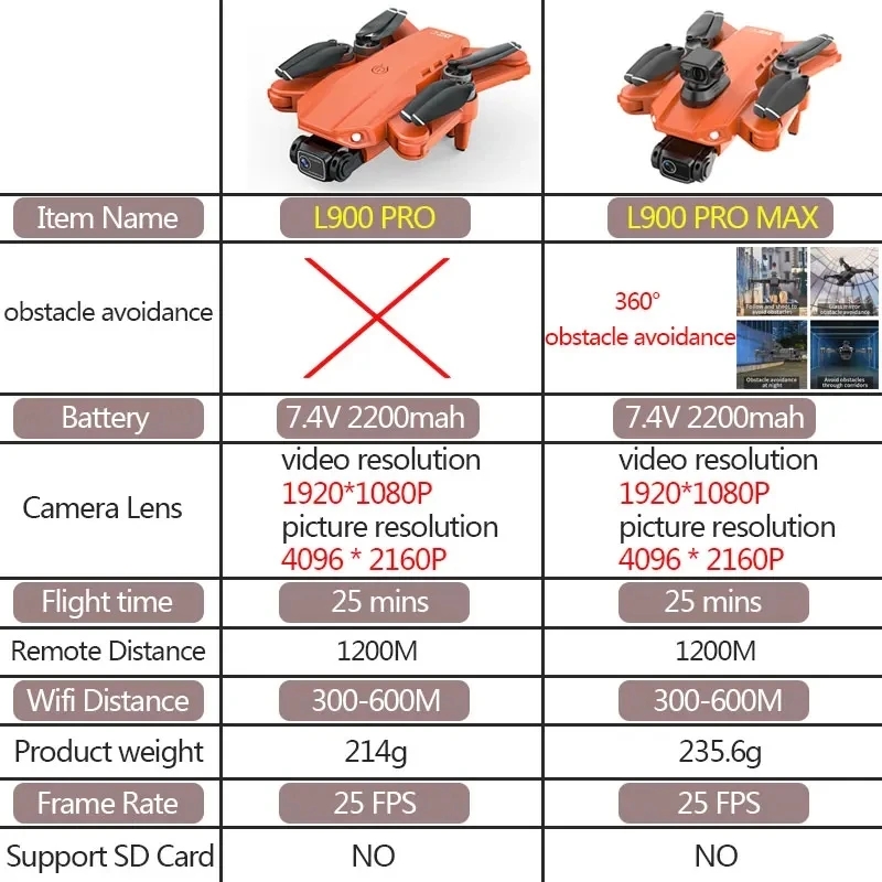 L900 Pro MAX GPS Drone 4K Prof - Drone Photogrammetry 리뷰 및 가격